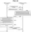 Fig. 15 - Communication device and communication method