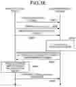 Fig. 16 - Communication device and communication method