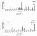 Fig. 85 - DEVICES AND SYSTEMS FOR GASTROINTESTINAL MICROBIOME DETECTION AND MANIPULATION