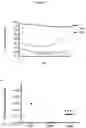 Fig. 08 - METHODS AND COMPOSITIONS TO TREAT AND PREVENT INFECTION