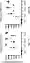 Fig. 04 - Modified MRNA vaccines encoding herpes simplex virus glycoproteins and uses thereof