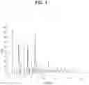Fig. 02 - POLYMORPH FORM OF A MONOPHOSPHATE HYDRATE SALT OF A KNOWN TETRAHYDROISOQUINOLINE DERIVATIVE