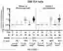 Fig. 197 - Compositions and methods for preventing and treating coronavirus infection—SARS-CoV-2 vaccines