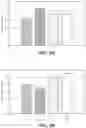 Fig. 06 - MULTISPECIFIC ANTIBODY SCREENING METHOD USING RECOMBINASE MEDIATED CASSETTE EXCHANGE
