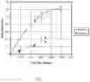 Fig. 06 - Cupseal for compressor and method for preparing the same