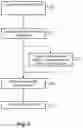 Fig. 02 - Physical event triggering of virtual events