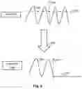 Fig. 07 - Physical event triggering of virtual events