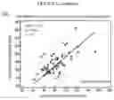 Fig. 05 - Method for Diagnosing Intermittent Claudication and Chronic Limb-Threatening Ischemia