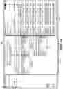 Fig. 05 - Self-service automated sweeps