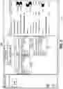 Fig. 08 - Self-service automated sweeps