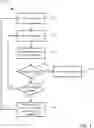 Fig. 06 - MULTILEVEL COMBINATORIAL OPTIMIZER FOR RESOURCE PLANNING