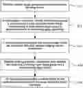 Fig. 01 - Image denoising model training method, imaging denoising method, devices and storage medium