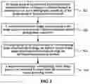 Fig. 03 - Image denoising model training method, imaging denoising method, devices and storage medium