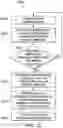 Fig. 25 - Method for recommending and implementing communication optimizations