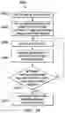 Fig. 26 - Method for recommending and implementing communication optimizations