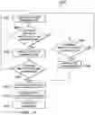 Fig. 27 - Method for recommending and implementing communication optimizations