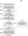 Fig. 29 - Method for recommending and implementing communication optimizations