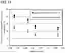 Fig. 20 - Light-emitting element including light-emitting layer having host material