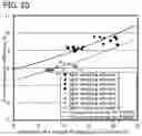 Fig. 21 - Light-emitting element including light-emitting layer having host material