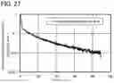 Fig. 25 - Light-emitting element including light-emitting layer having host material