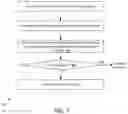 Fig. 08 - CROSS-CERTIFICATION FOR SECURE BINDING OF CRYPTOGRAPHIC SYSTEMS