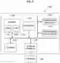 Fig. 06 - APPARATUS AND METHOD FOR AUTHENTICATING DEVICE BASED ON CERTIFICATE USING PHYSICAL UNCLONABLE FUNCTION