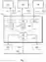 Fig. 02 - Control unit architecture for vehicles