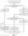 Fig. 08 - METHODS AND SYSTEMS TO OFFLOAD OVERLAY NETWORK PACKET ENCAPSULATION TO HARDWARE