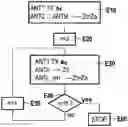 Fig. 01 - Method for transmitting pilot symbols