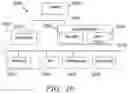 Fig. 20 - Weather override irrigation control systems and methods