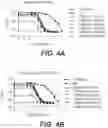 Fig. 05 - Remdesivir treatment methods