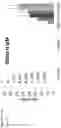Fig. 07 - Method for Predicting Human Immune Response