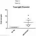 Fig. 08 - Method for Predicting Human Immune Response