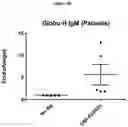 Fig. 09 - Method for Predicting Human Immune Response