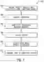 Fig. 08 - Systems and methods for metered automation controller functionality