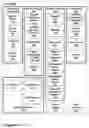 Fig. 02 - Methods and systems for transportation to destinations by a self-driving vehicle