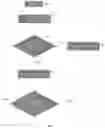 Fig. 06 - Optimize power consumption of display and projection devices by tracing passenger's trajectory in car cabin