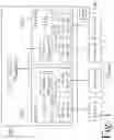 Fig. 02 - Automated compliance and testing framework for software development