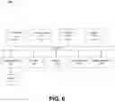Fig. 07 - Predictive scheduled backup system and method