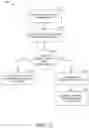 Fig. 04 - REROUTING RESOURCES FOR MANAGEMENT PLATFORMS