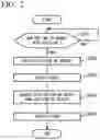 Fig. 03 - INFORMATION PROCESSING DEVICE FOR IDENTIFYING USER WHO WOULD HAVE WRITTEN OBJECT