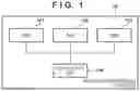 Fig. 02 - Information processing apparatus, method of controlling information processing apparatus, and storage medium