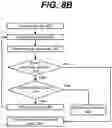 Fig. 09 - Technique to proactively identify potential uncorrectable error correction memory cells and countermeasure in field