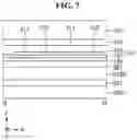 Fig. 08 - Display device with alternating fan-out lines
