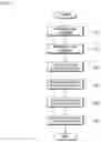 Fig. 06 - Electronic device and manufacturing method therefor