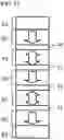 Fig. 10 - MAGNETORESISTANCE EFFECT ELEMENT, MAGNETIC MEMORY, AND FILM FORMATION METHOD FOR SAID MAGNETORESISTANCE EFFECT ELEMENT