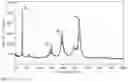 Fig. 15 - LITHIUM POSITIVE ELECTRODE ACTIVE MATERIAL