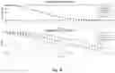 Fig. 07 - Method for polar decoding with dynamic successive cancellation list size and polar decoder