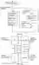 Fig. 05 - Methods, apparatus and machine-readable mediums for signalling in a base station