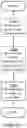 Fig. 15 - Methods, apparatus and machine-readable mediums for signalling in a base station